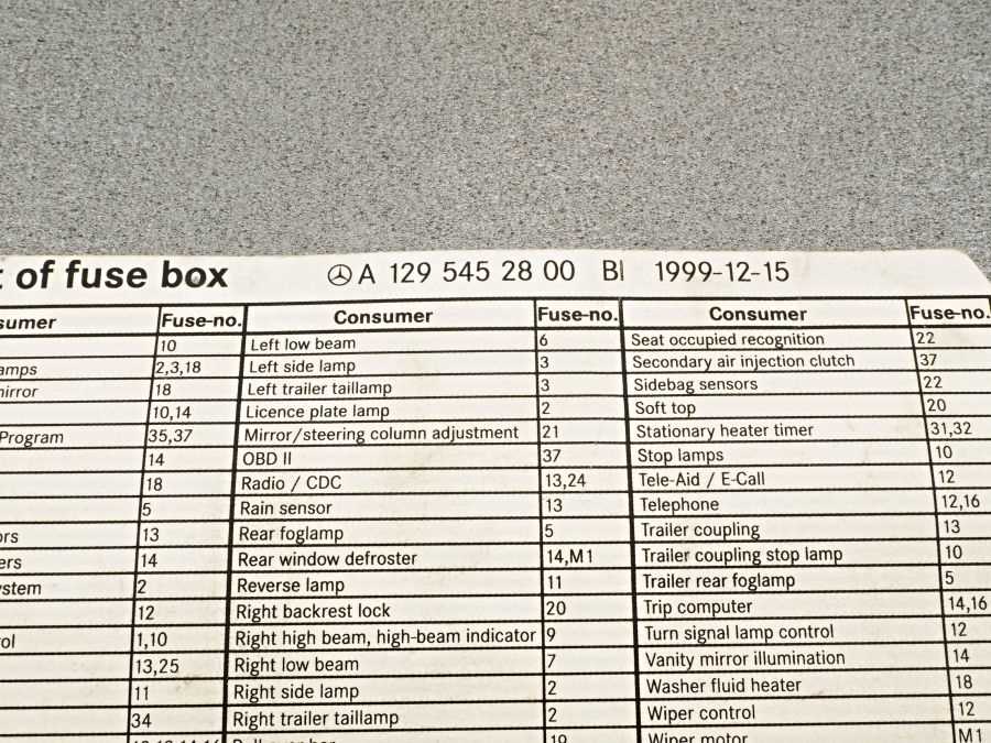 r129 fuse box diagram