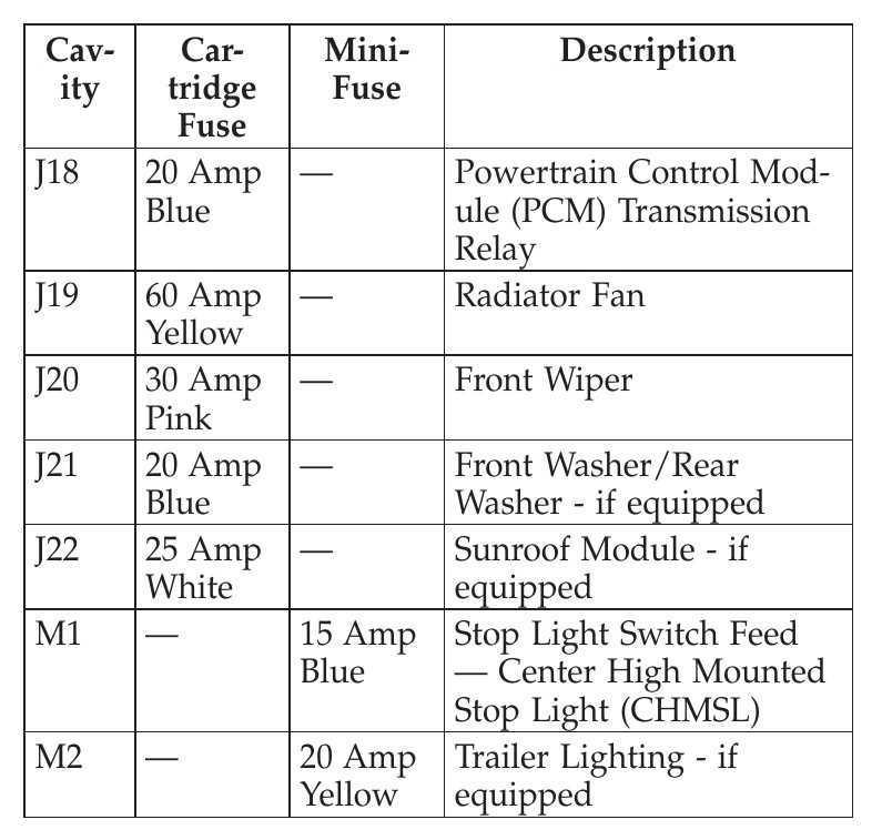 2008 jeep liberty fuse box diagram