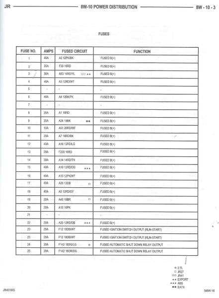 1999 chrysler sebring fuse box diagram