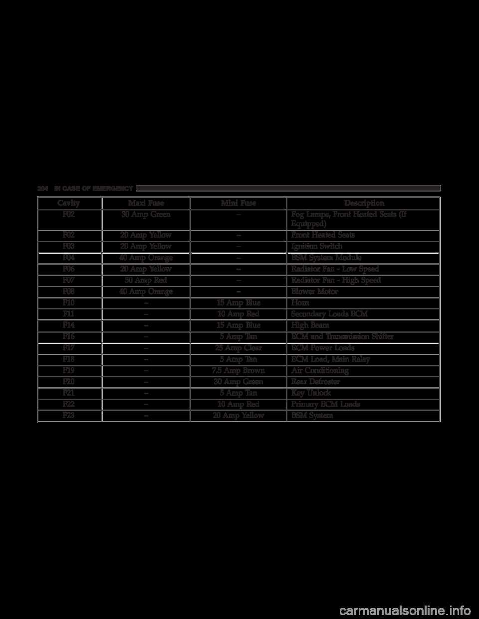ram promaster fuse diagram