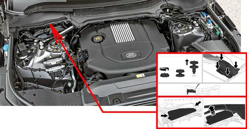 range rover fuse box diagram