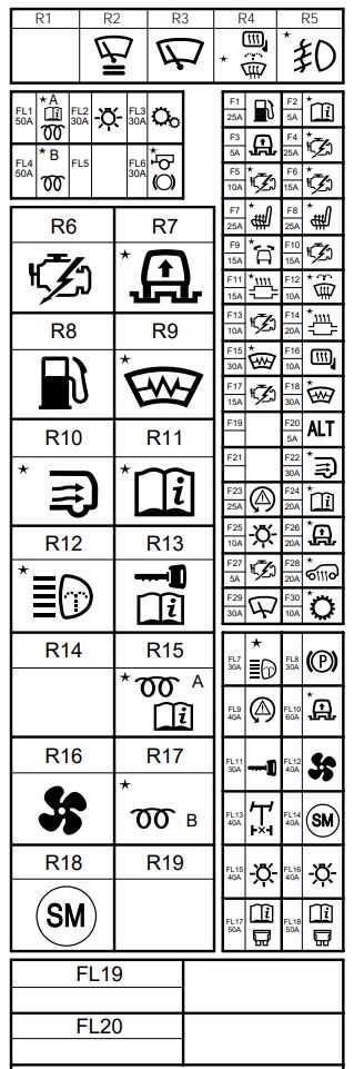 range rover fuse diagram