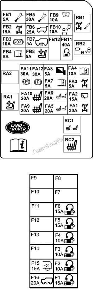 range rover p38 fuse box diagram