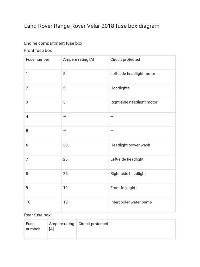 range rover velar fuse box diagram