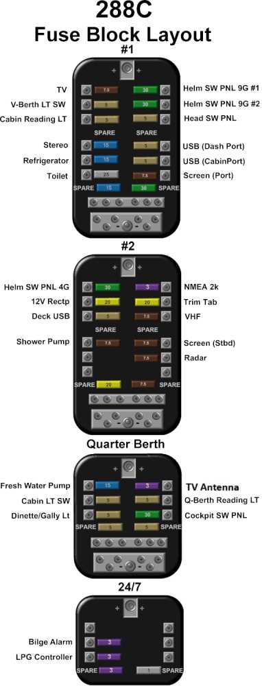 ranger boat fuse box diagram