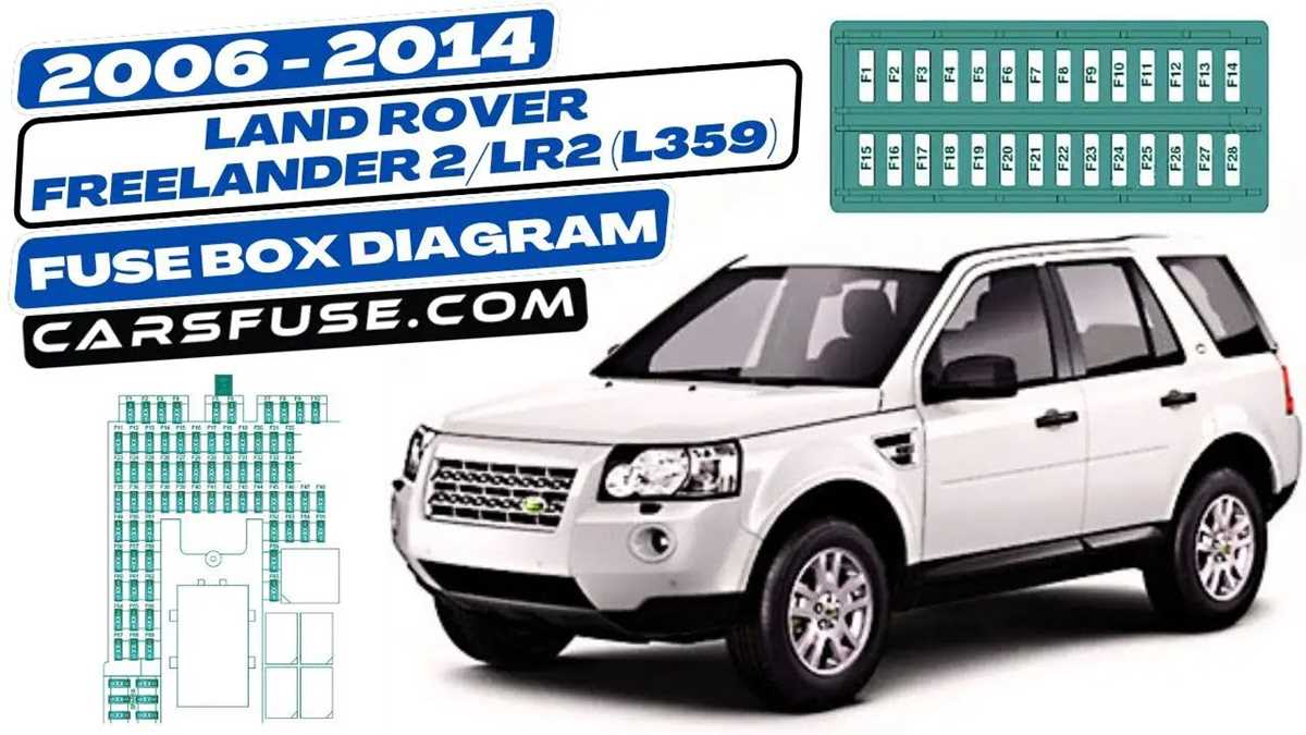land rover freelander fuse box diagram
