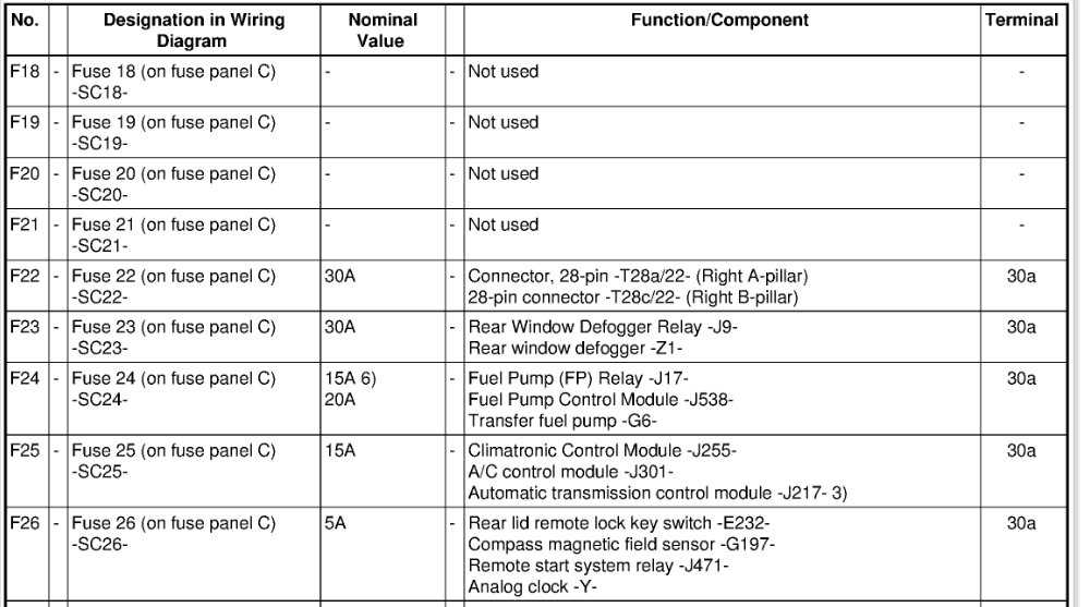 2013 passat fuse box diagram