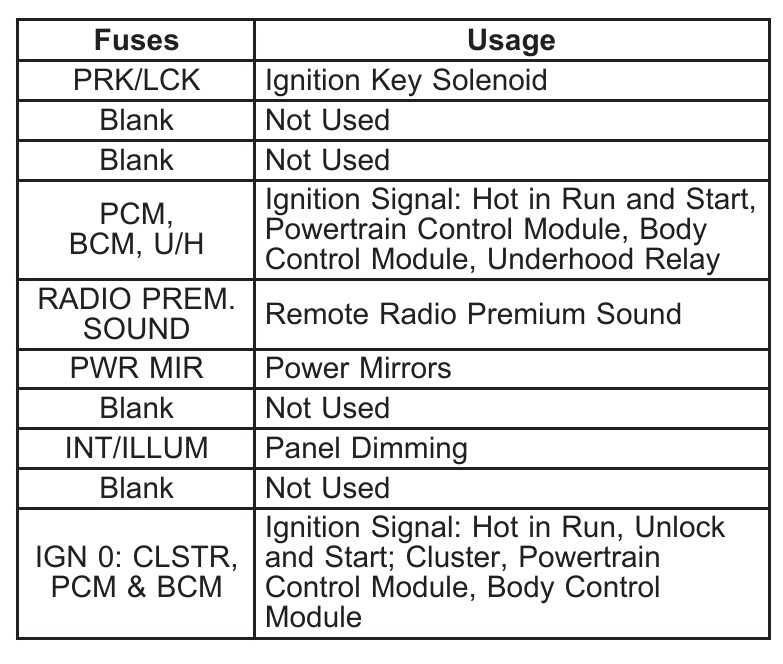 2005 buick century fuse box diagram