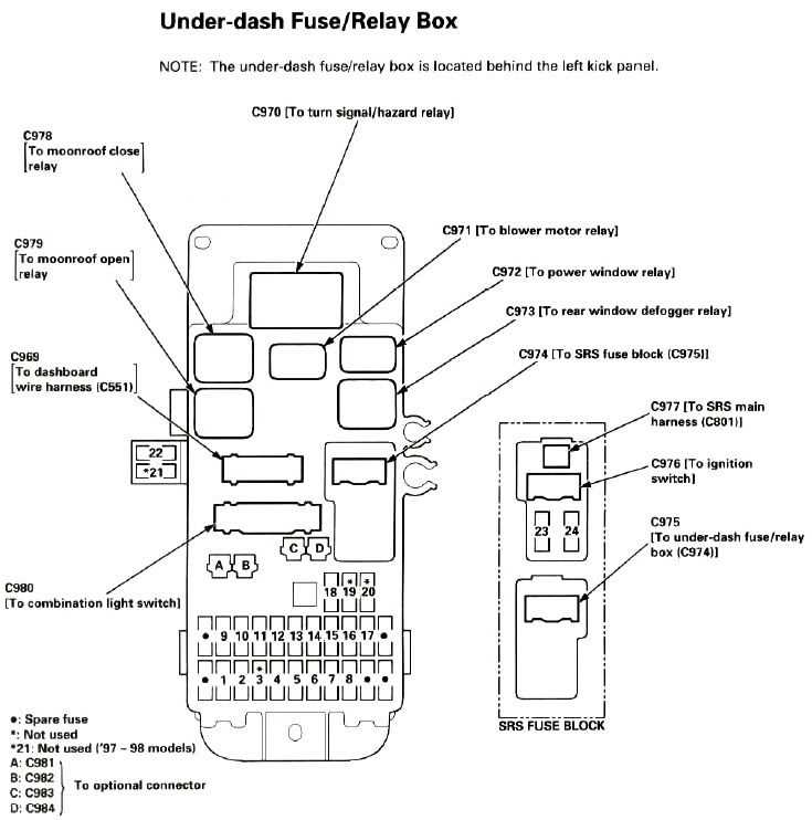 1992 honda accord under hood fuse box diagram