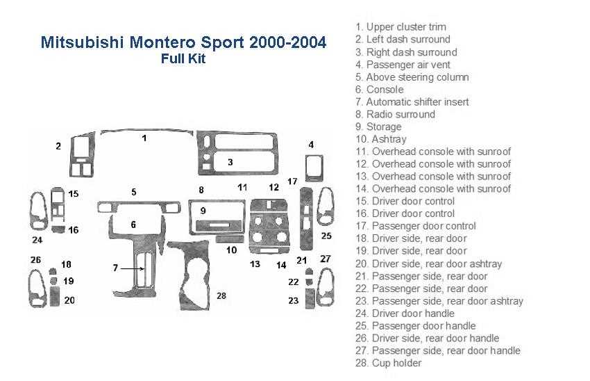 1999 mitsubishi montero sport fuse box diagram