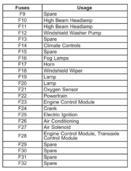 06 cadillac dts fuse diagram