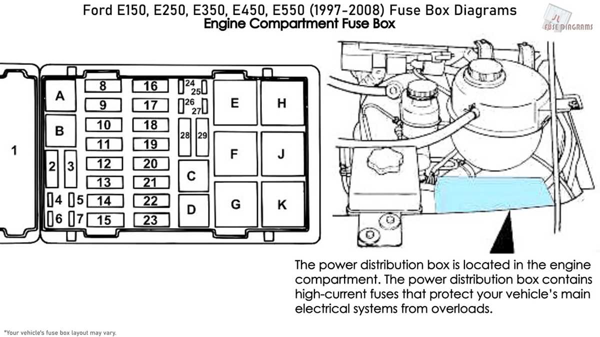 fuse box diagram 1996 ford econoline van fuse box diagram 1996 ford econoline van