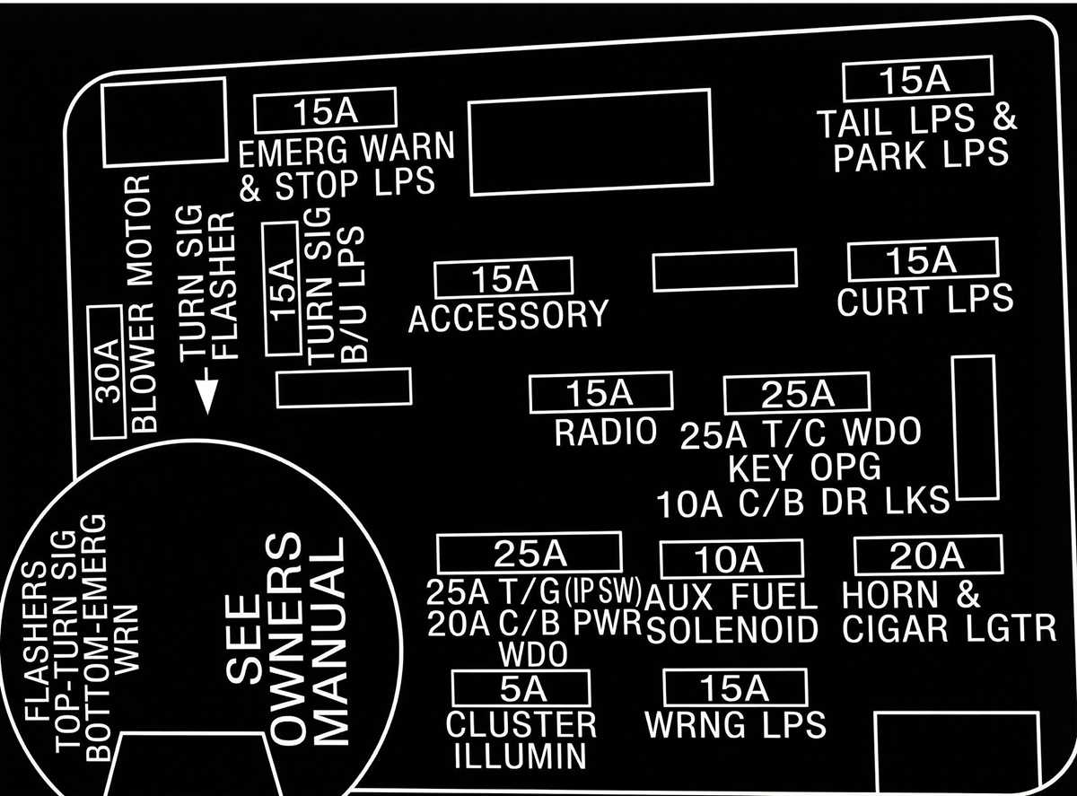 1983 ford 150 fuse box diagram
