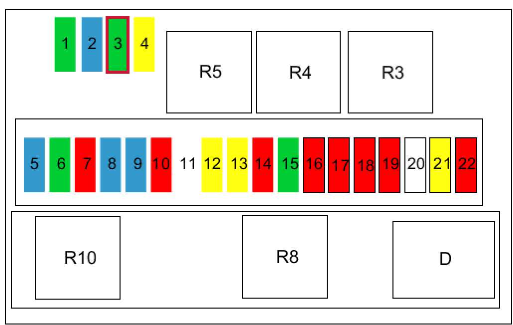 renault clio mk3 fuse box diagram