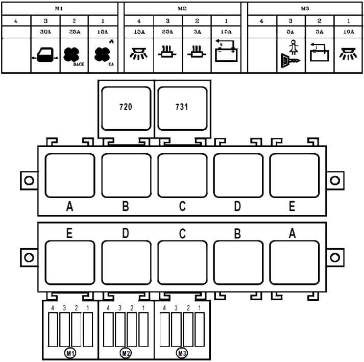renault master 2 fuse box diagram