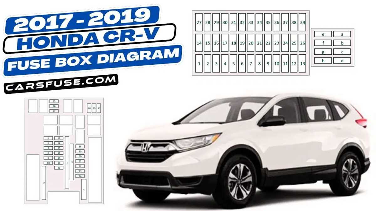 2017 honda crv fuse diagram