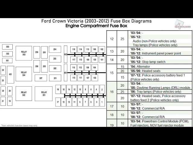 crown vic fuse box diagram