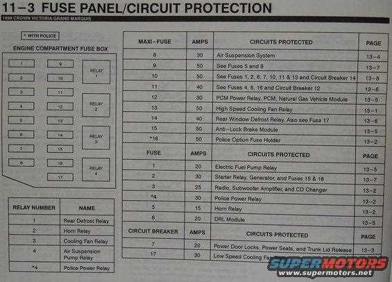 2007 ford crown vic fuse box diagram