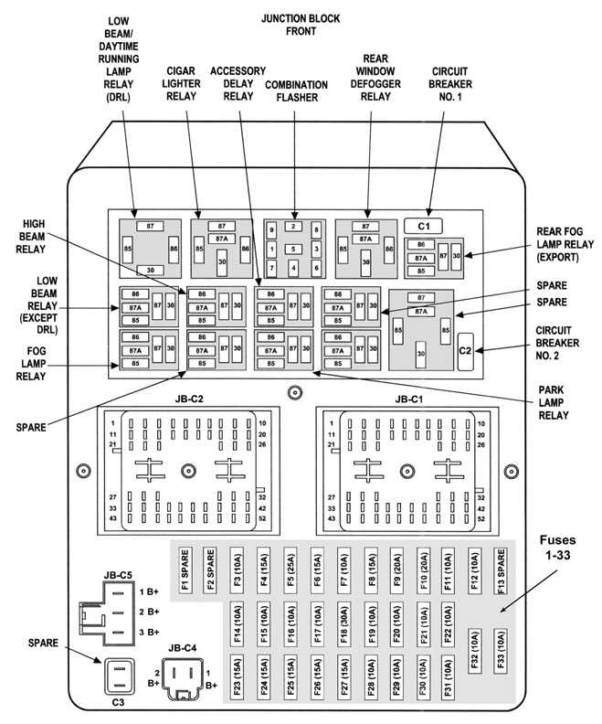 2023 jeep grand cherokee fuse box diagram
