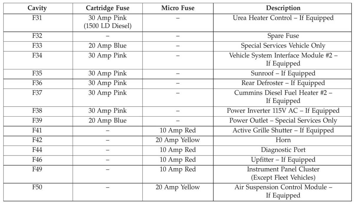 2019 ram 1500 classic fuse box diagram