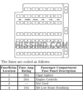 2001 mustang fuse diagram