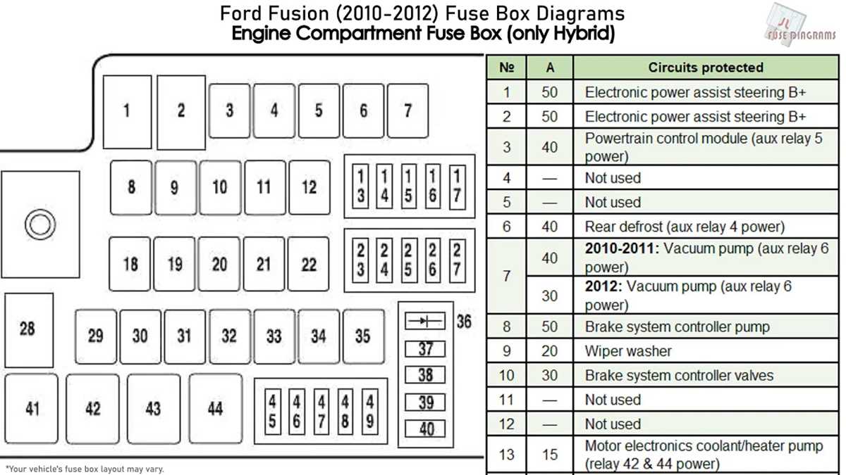 2012 ford focus fuse panel diagram