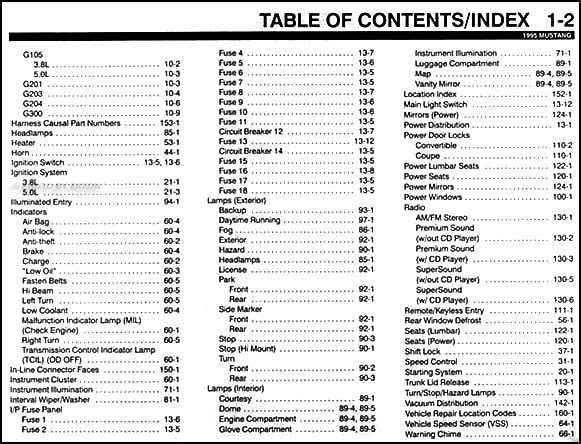 1995 mustang interior fuse box diagram