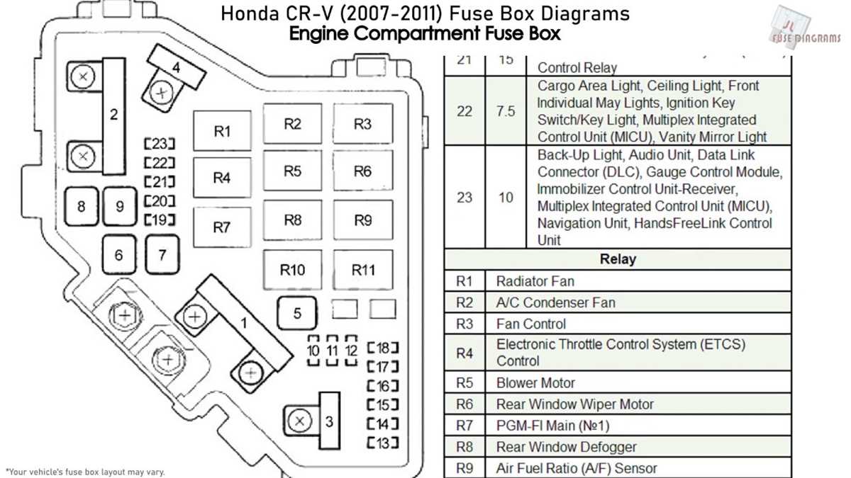 honda civic 2009 fuse box diagram