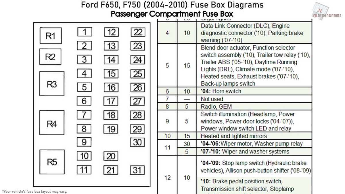06 ford super duty fuse box diagram