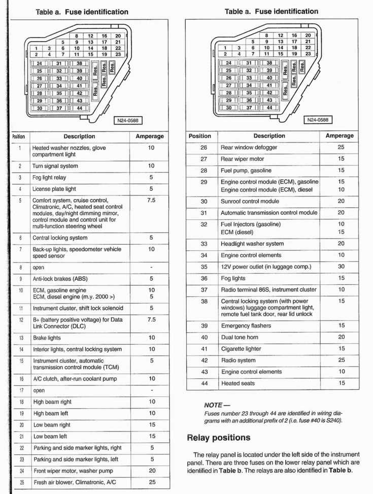 1988 jetta fuse box diagram