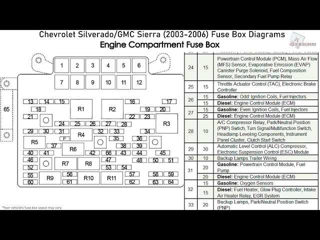 2003 chevy 2500hd fuse box diagram