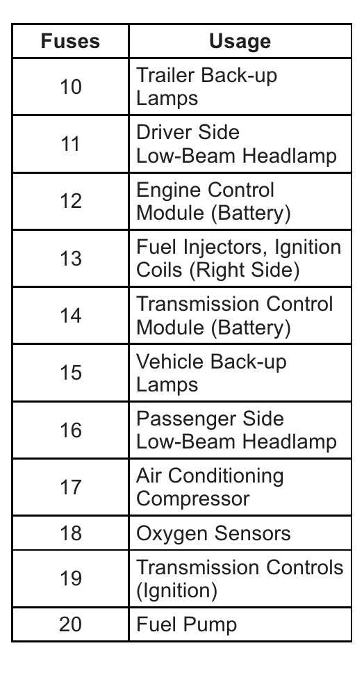1993 suburban fuse box diagram 1993 suburban fuse box diagram