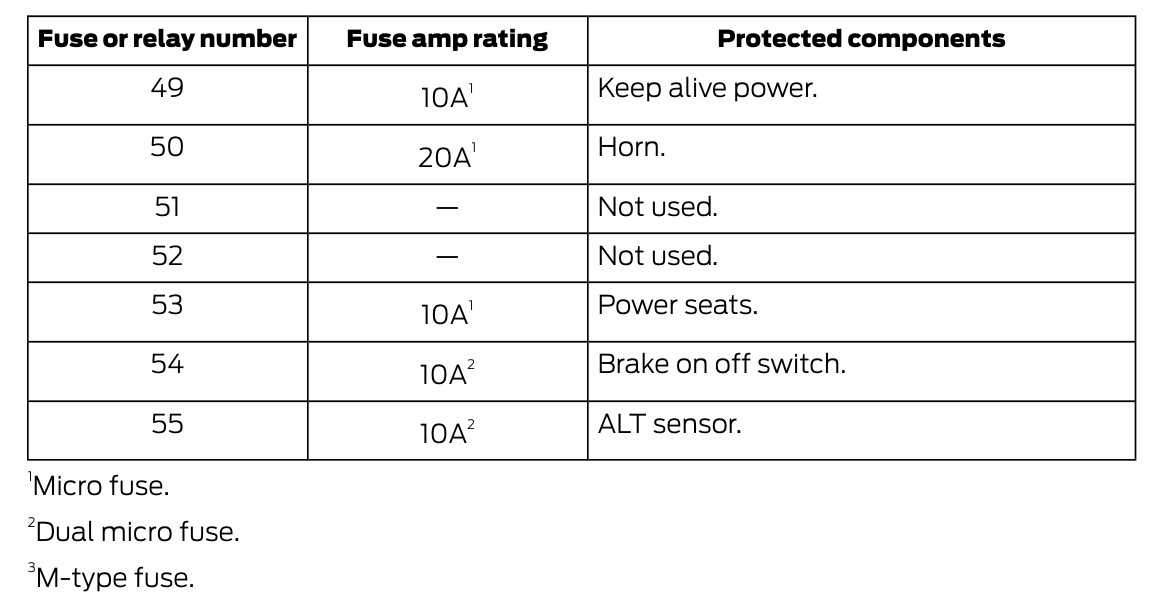 2016 ford fusion fuse box diagram