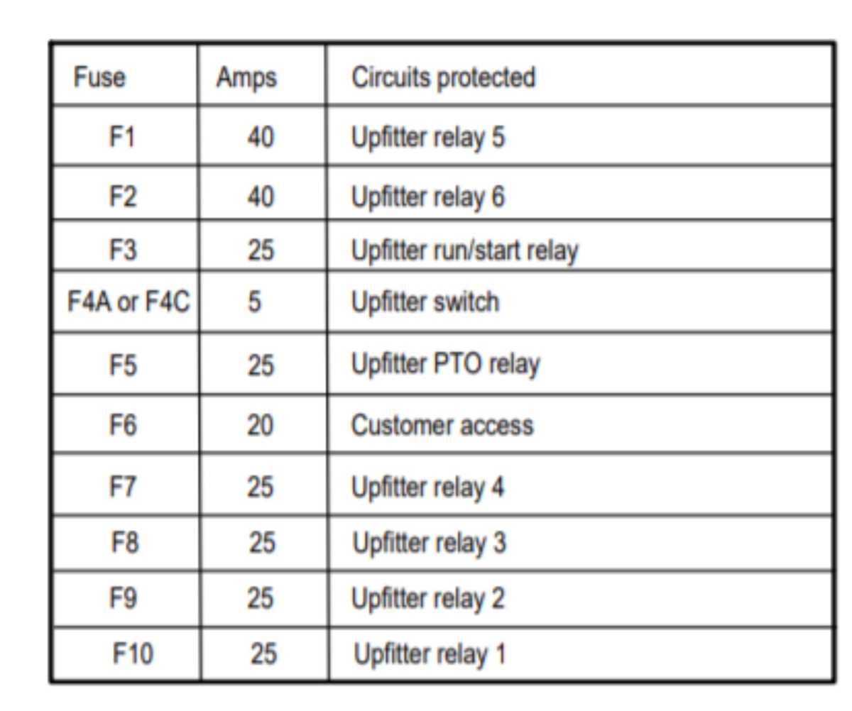 2019 f350 fuse diagram