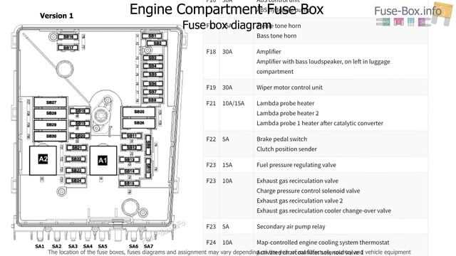 audi a3 2008 fuse box diagram