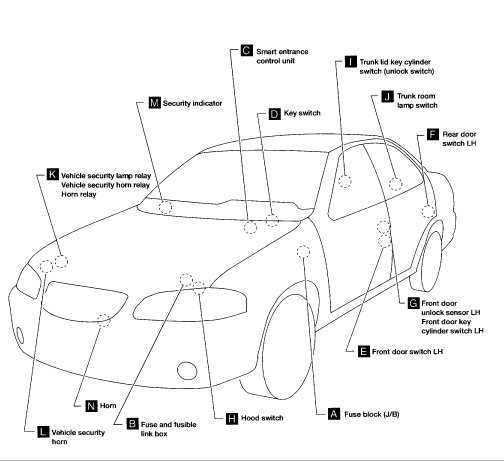 fuse panel 2004 nissan sentra fuse box diagram