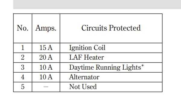 2004 honda civic interior fuse box diagram