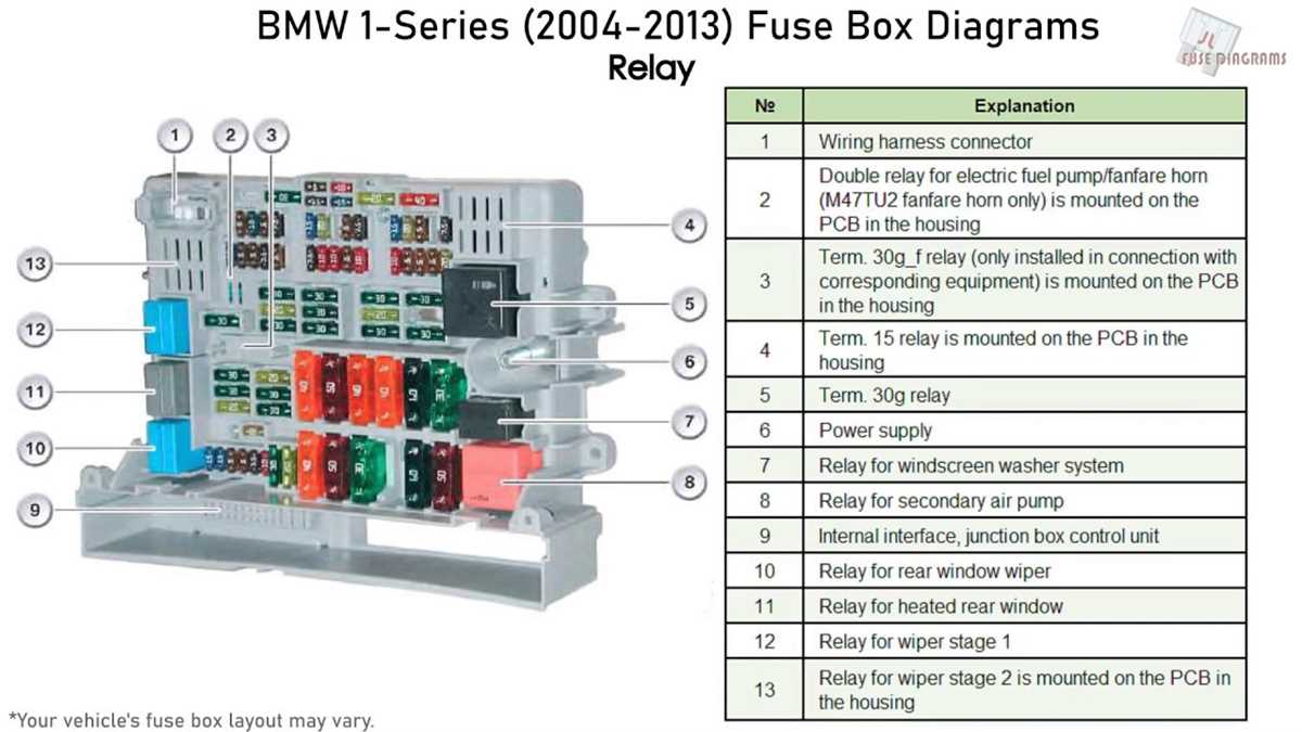 bmw e90 320i fuse box diagram