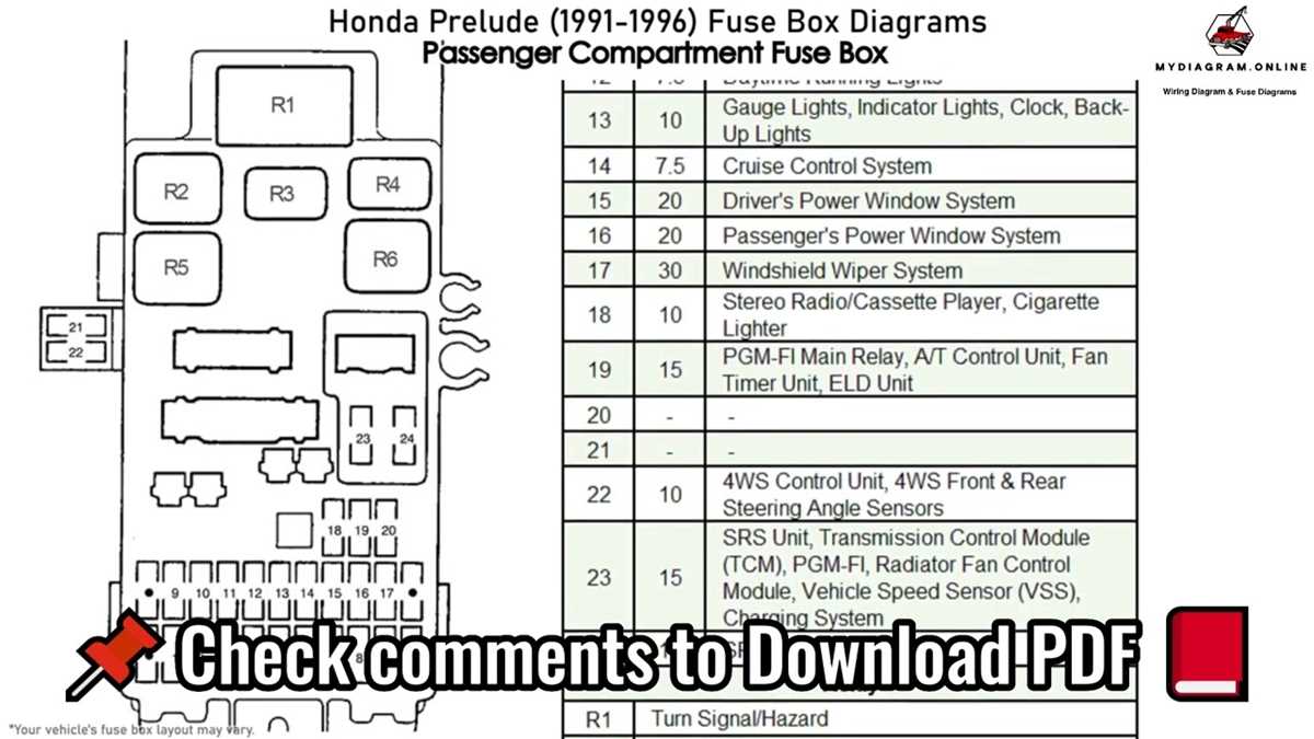 96 fuse box diagram