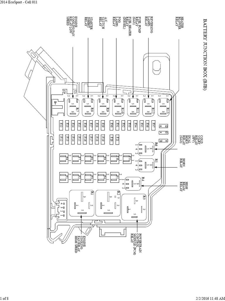 ford ecosport 2019 fuse box diagram