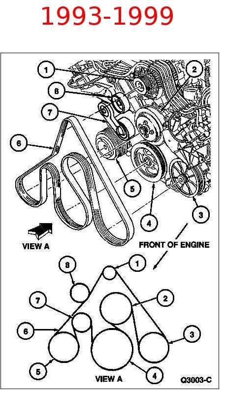 1994 crown victoria fuse diagram