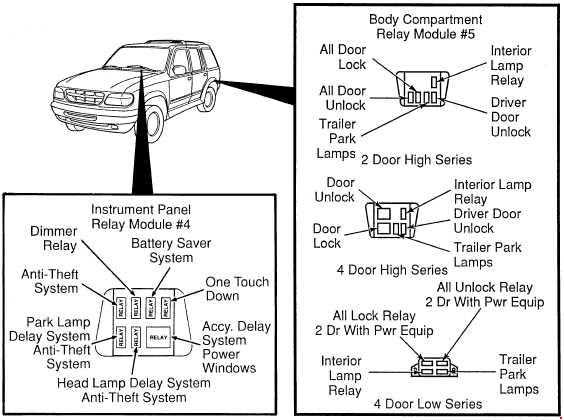 ford explorer 1996 fuse diagram