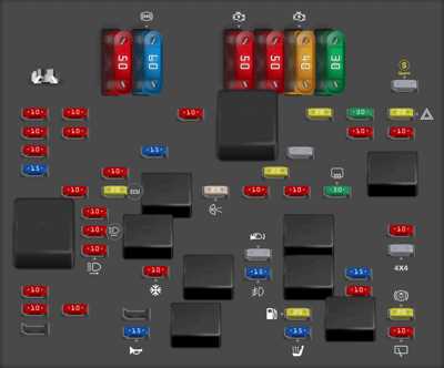 chevy blazer fuse box diagram