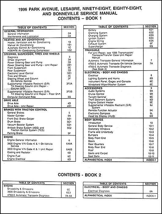 1996 oldsmobile 98 fuse diagram