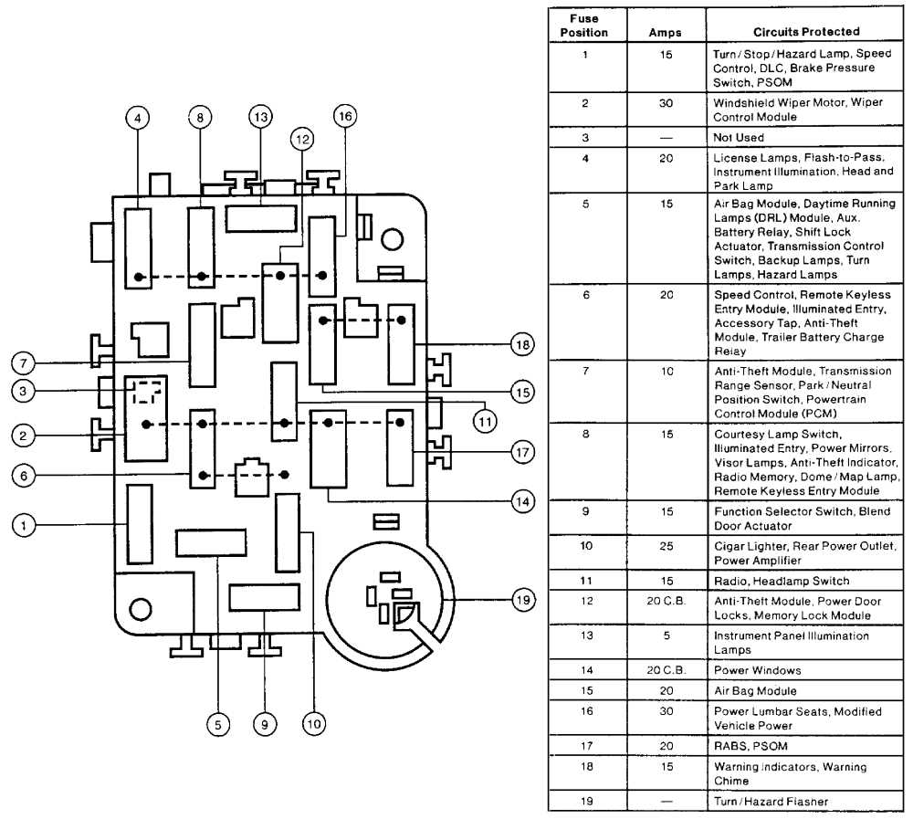 1995 ford e350 fuse box diagram 1995 ford e350 fuse box diagram