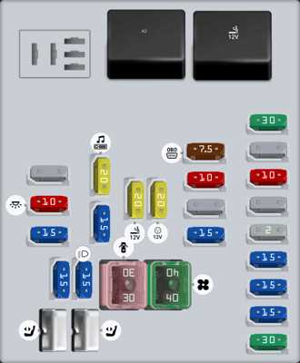 2018 chevy impala fuse box diagram 2018 chevy impala fuse box diagram