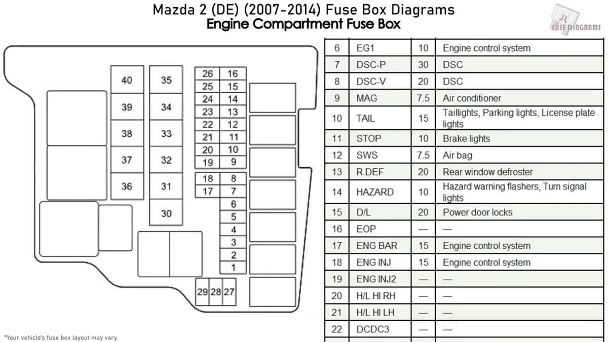 2011 mazda 6 fuse diagram