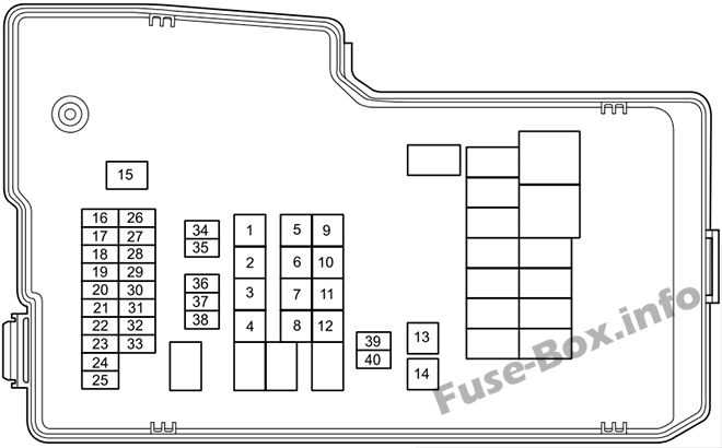 mazda 5 fuse box diagram