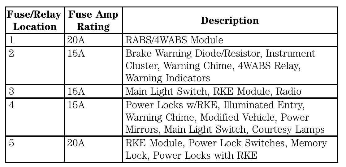 1998 ford e250 fuse box diagram