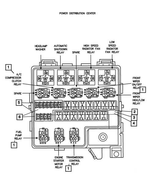 2006 chrysler sebring convertible fuse box diagram